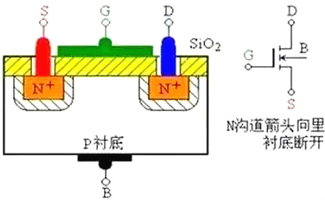 MOS管,MOS管結(jié)構(gòu),MOS管極