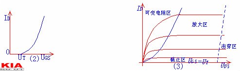 場效應(yīng)管類型