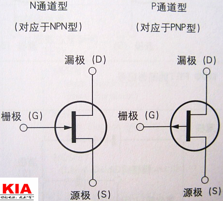 場(chǎng)效應(yīng)管,FET