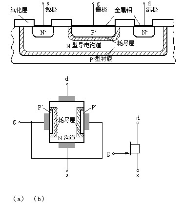 場(chǎng)效應(yīng)管,漏極