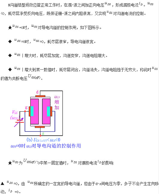 JFET,場(chǎng)效應(yīng)管