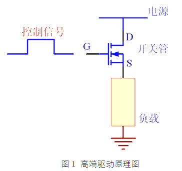 MOS管,高端驅(qū)動(dòng),低端驅(qū)動(dòng),PMOS