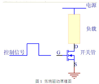 MOS管,高端驅(qū)動(dòng),低端驅(qū)動(dòng),PMOS