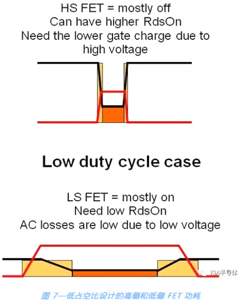 開關(guān)電源,MOSFET