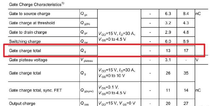 MOS管開關(guān)管損耗計算