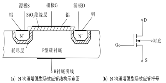 增強(qiáng)型絕緣柵場(chǎng)效應(yīng)管