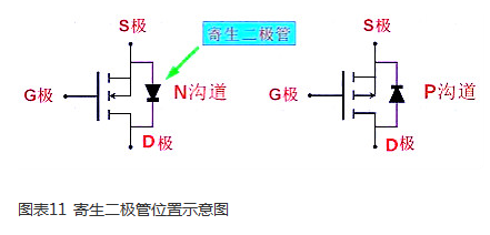 MOS管的重要特性