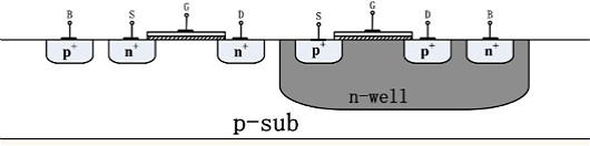 MOSFET的內(nèi)部結(jié)構(gòu)