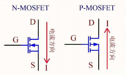 MOS管開(kāi)通,關(guān)斷