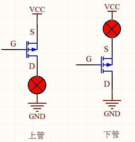 MOS管開(kāi)通,關(guān)斷