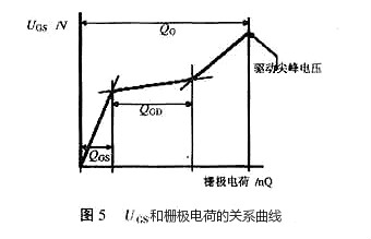 MOS管柵極驅(qū)動(dòng)電阻