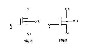 場效應(yīng)管的導(dǎo)通電阻