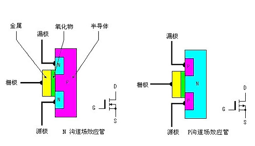 選購MOS管注意事項(xiàng)