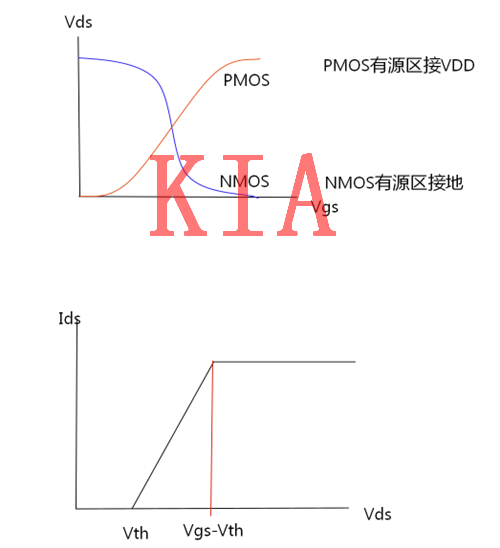 數(shù)字電路，MOS