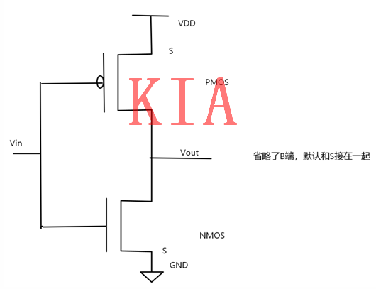 數(shù)字電路，MOS