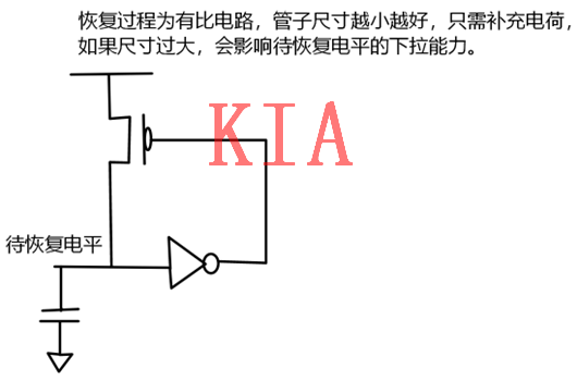 數(shù)字電路，MOS