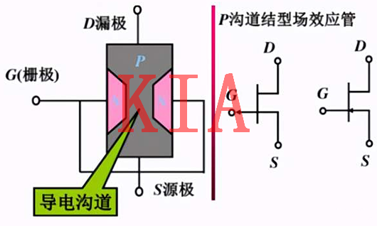 MOS管，電極