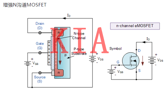 MOSFET，偏置電壓