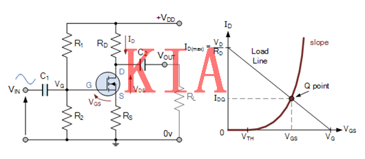 MOSFET，偏置電壓