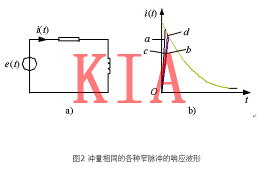 元件,電力,PWM“死區(qū)”時間