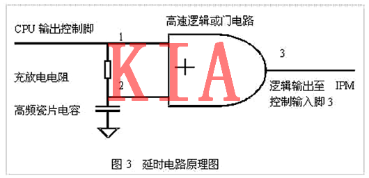 MOS管，死區(qū)時間