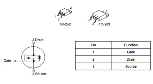 knb3306b場(chǎng)效應(yīng)管,68v80a參數(shù)