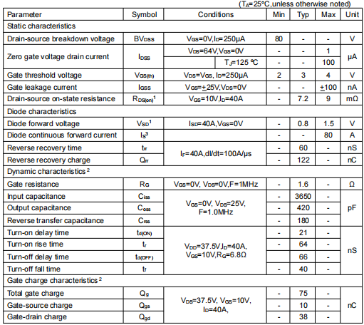 80v 80a代替,KNB3308B場(chǎng)效應(yīng)管